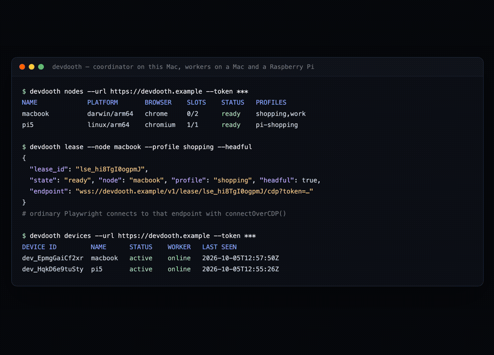 Devdooth CLI listing a Mac and a Raspberry Pi node, then a leased browser reporting the Pi's residential network.